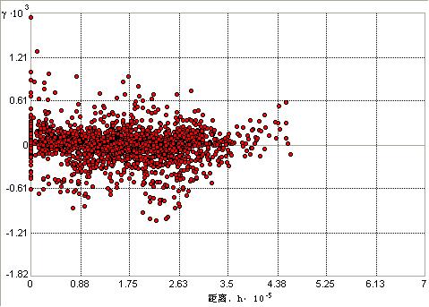 arcgis python 计算字段值的重复次数_协方差_04