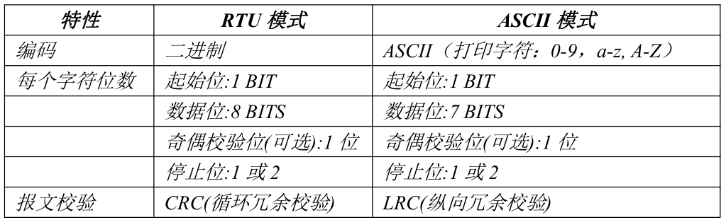 android modbustcp连接plc代码实现_c#_02