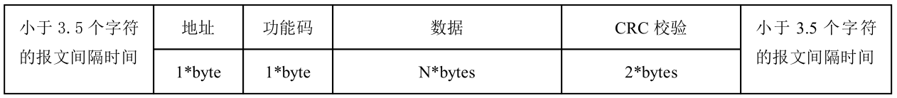 android modbustcp连接plc代码实现_c#_03