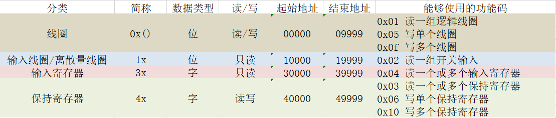 android modbustcp连接plc代码实现_Text_07