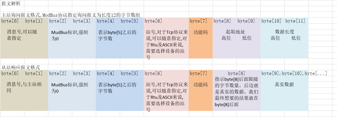 android modbustcp连接plc代码实现_System_08