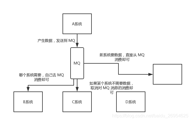 消息队列 消息的到达顺序_数据_02