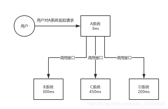 消息队列 消息的到达顺序_消息队列 消息的到达顺序_03