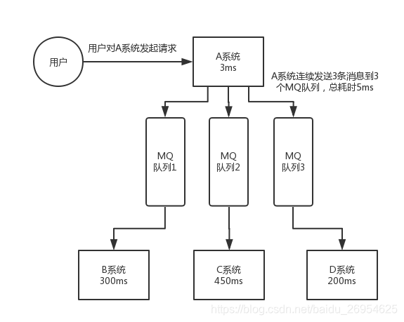 消息队列 消息的到达顺序_消息队列 消息的到达顺序_04