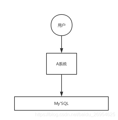 消息队列 消息的到达顺序_消息队列 消息的到达顺序_05