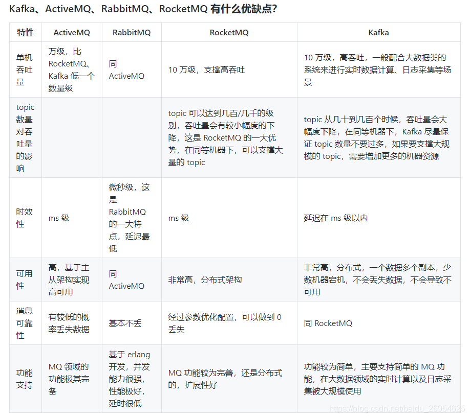 消息队列 消息的到达顺序_数据_07