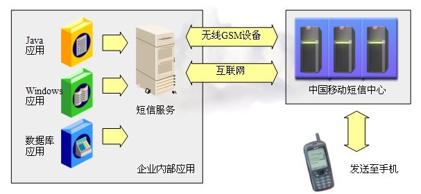 springboot 企业微信用户发消息_平台