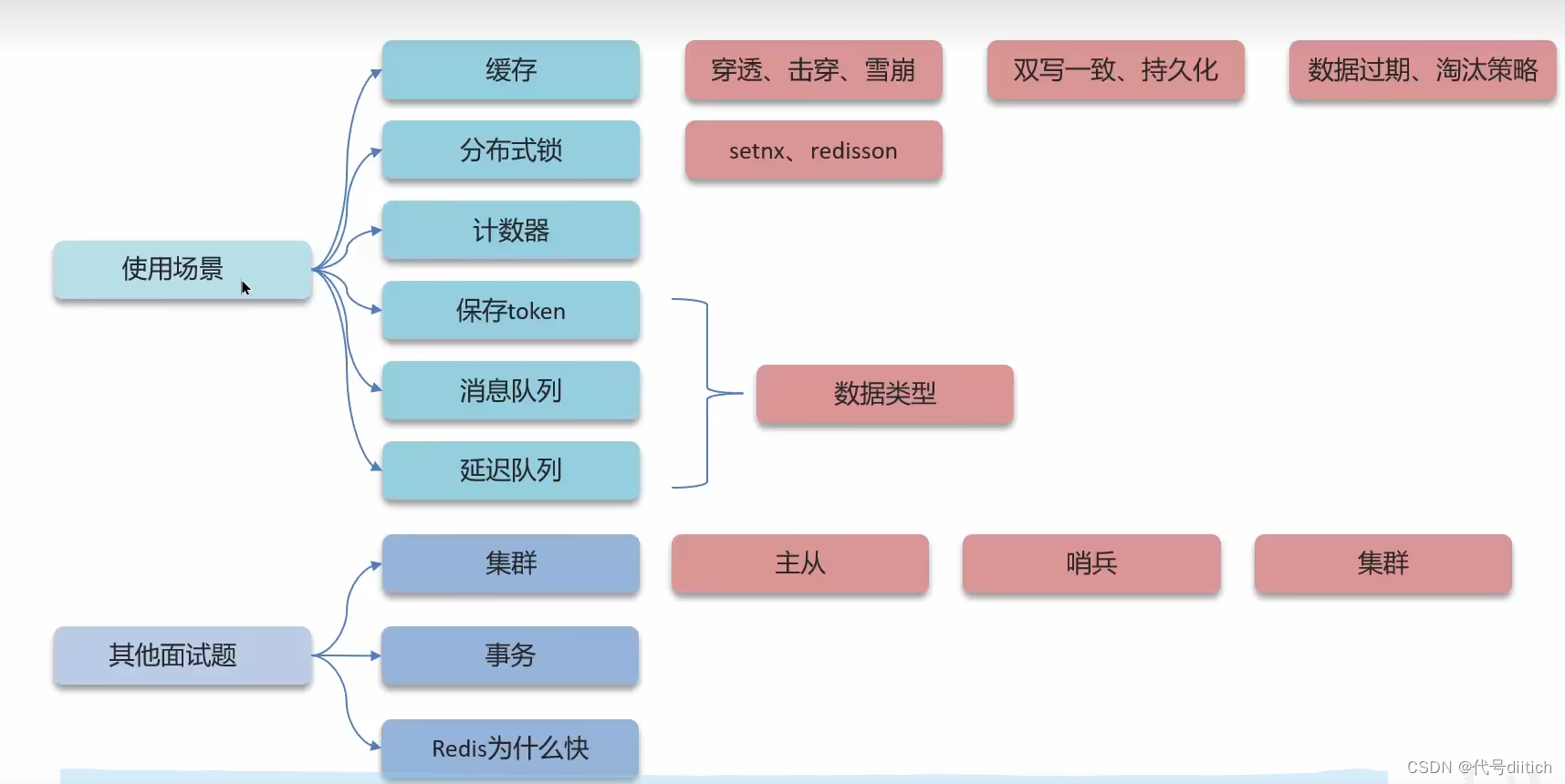 redis延时双删延时时间怎么确定_redis