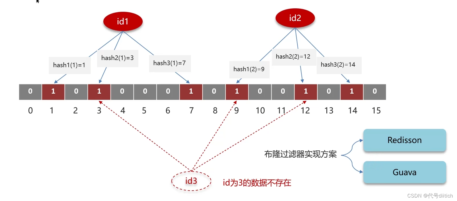 redis延时双删延时时间怎么确定_redis_05