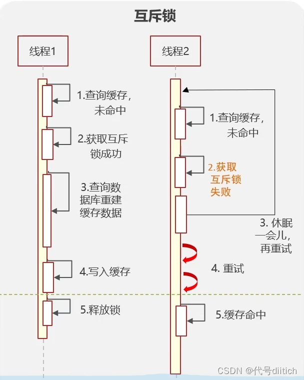 redis延时双删延时时间怎么确定_分布式_07