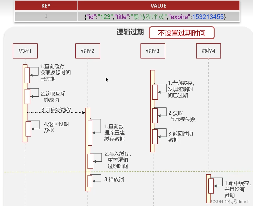 redis延时双删延时时间怎么确定_数据_08