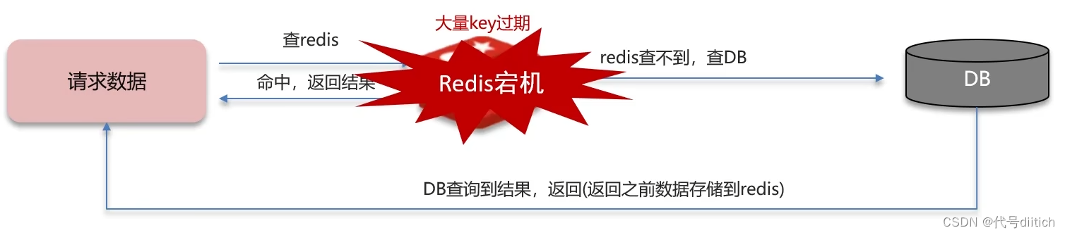 redis延时双删延时时间怎么确定_redis_09