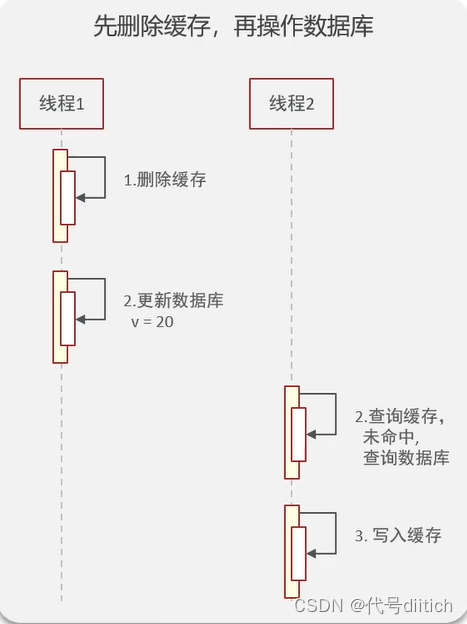 redis延时双删延时时间怎么确定_redis延时双删延时时间怎么确定_13