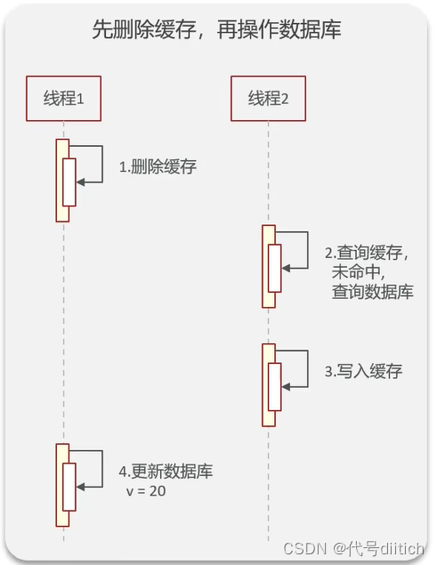 redis延时双删延时时间怎么确定_分布式_14