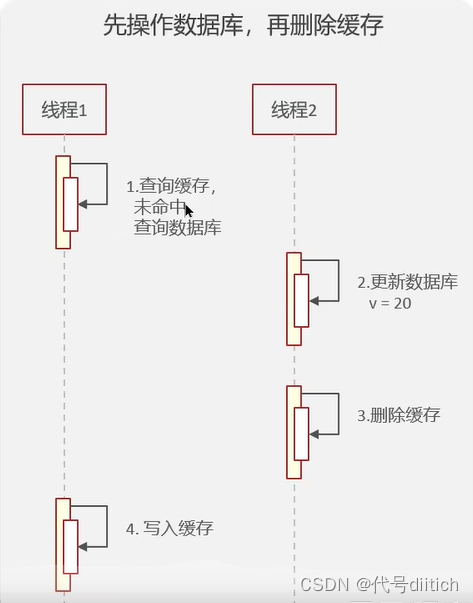 redis延时双删延时时间怎么确定_数据_16