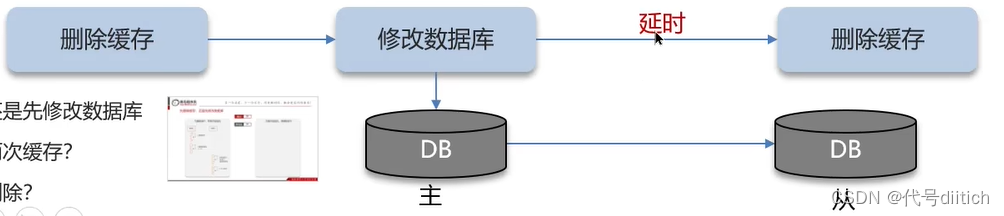 redis延时双删延时时间怎么确定_数据_17