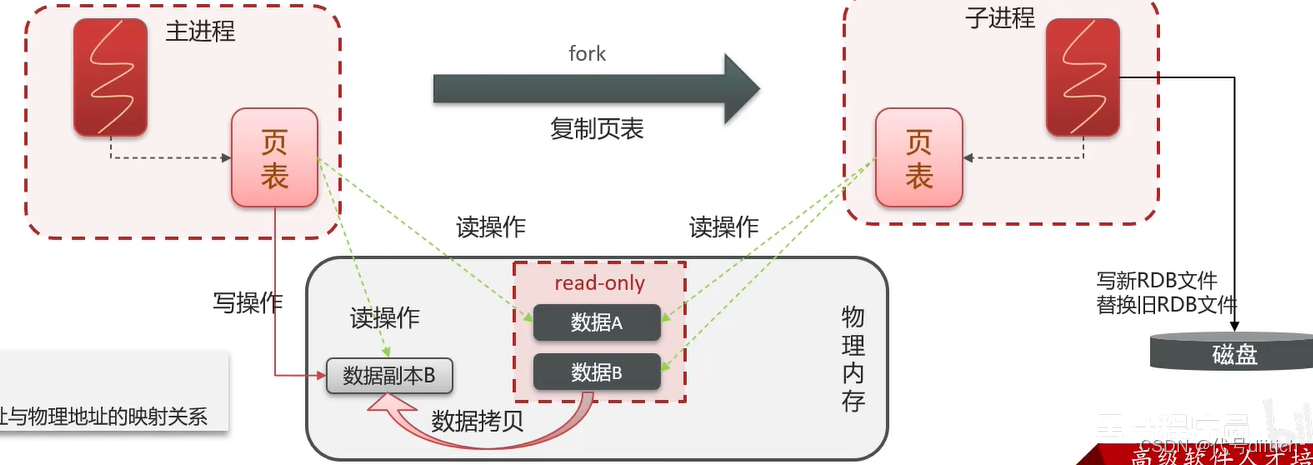 redis延时双删延时时间怎么确定_数据_20