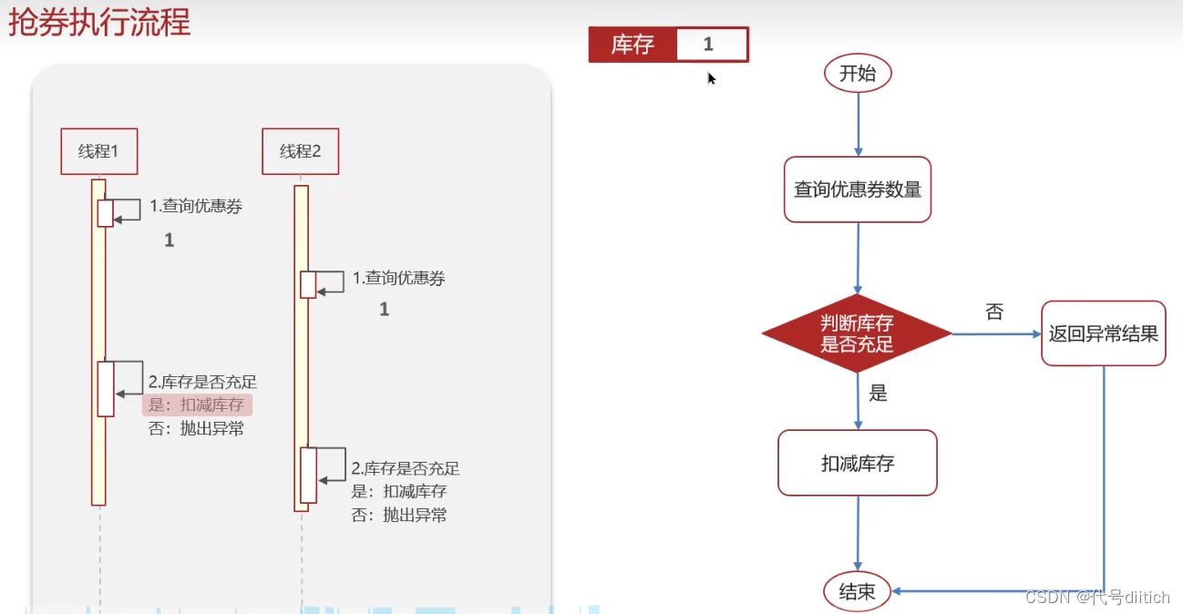 redis延时双删延时时间怎么确定_redis延时双删延时时间怎么确定_24