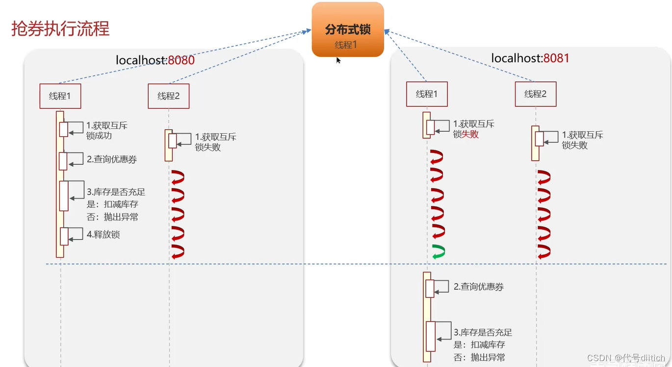 redis延时双删延时时间怎么确定_缓存_28