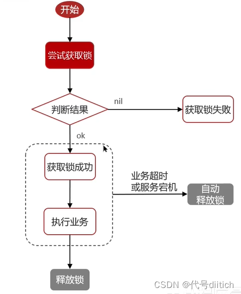 redis延时双删延时时间怎么确定_redis延时双删延时时间怎么确定_29