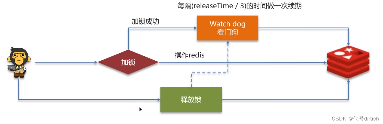 redis延时双删延时时间怎么确定_redis延时双删延时时间怎么确定_30