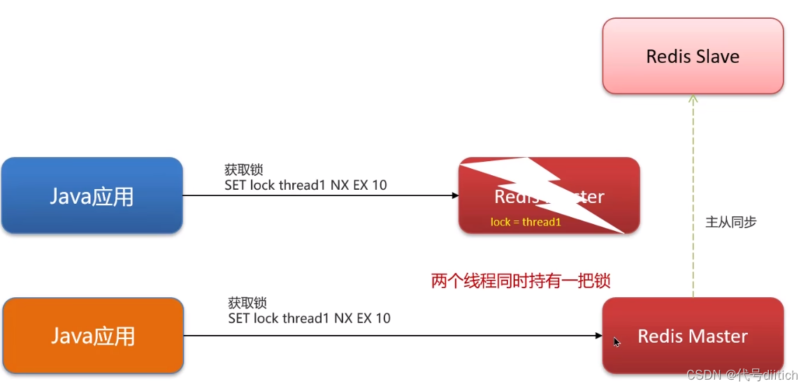 redis延时双删延时时间怎么确定_数据_35