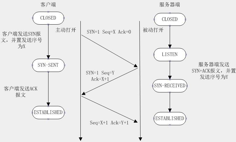 android使用tcp鏈接服務器_模拟tcp