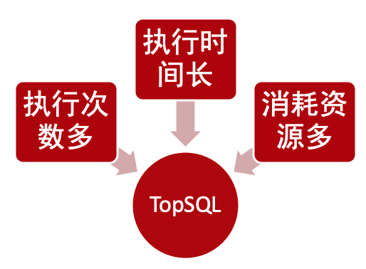 postgresql随机生成12位随机数_SQL_04