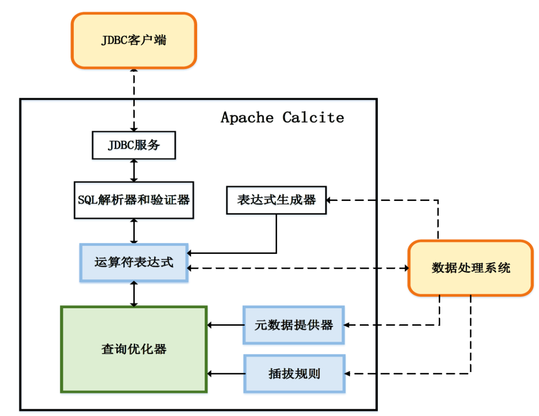 postgresql随机生成12位随机数_MySQL_07