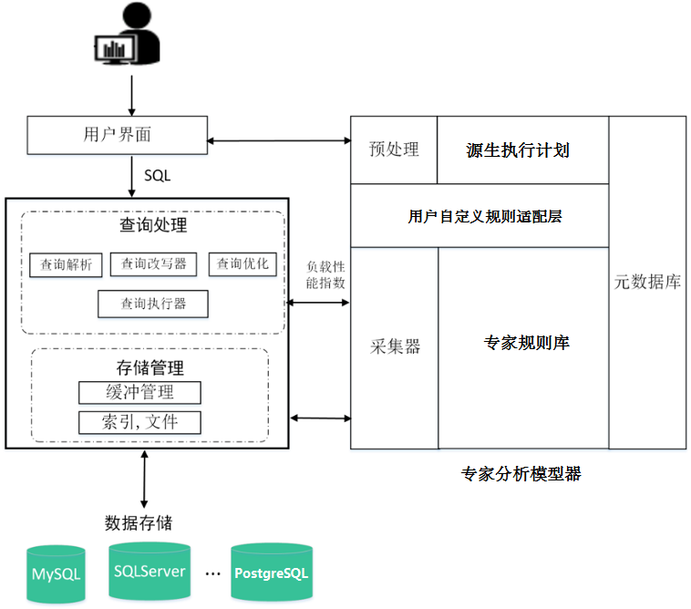 postgresql随机生成12位随机数_MySQL_09