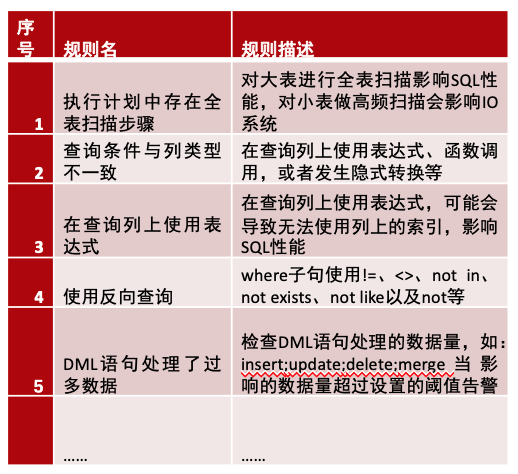 postgresql随机生成12位随机数_pg数据库生成随机时间_10