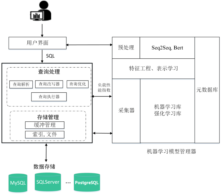 postgresql随机生成12位随机数_pg数据库生成随机时间_11