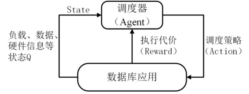 postgresql随机生成12位随机数_数据库_12