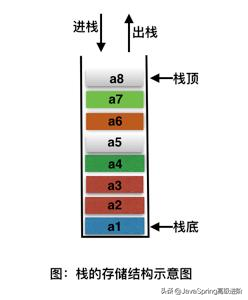 mysql安装时选择服务器和客户端有什么区别_经验分享