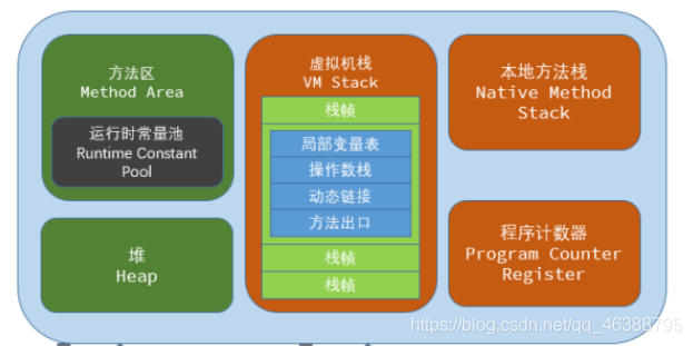 mysql安装时选择服务器和客户端有什么区别_面试_03