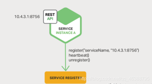 mysql安装时选择服务器和客户端有什么区别_java_08