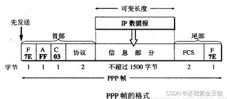 mesh组网时子路由需要插网线吗_网络_02