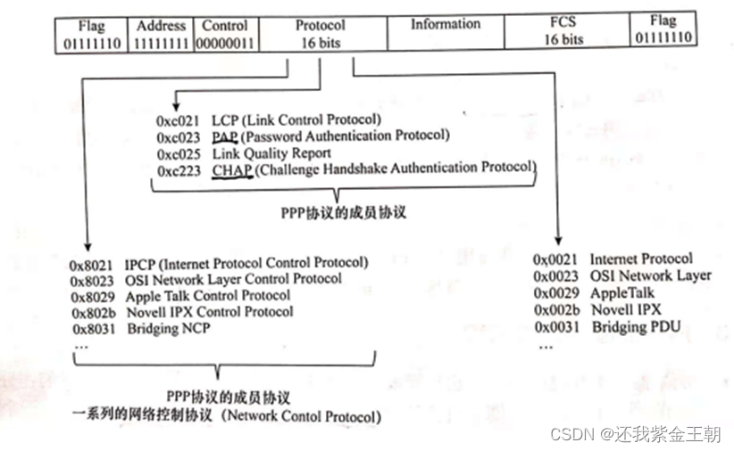 mesh组网时子路由需要插网线吗_tcp/ip_03