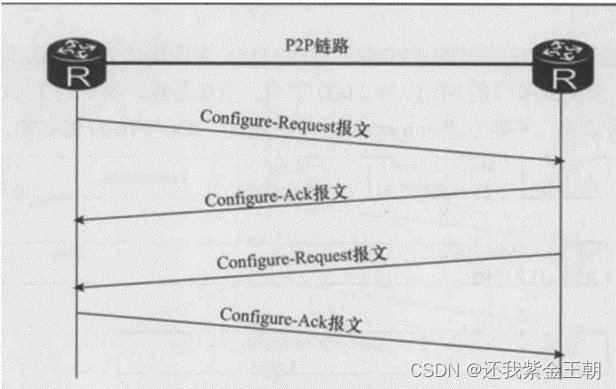 mesh组网时子路由需要插网线吗_服务器_04