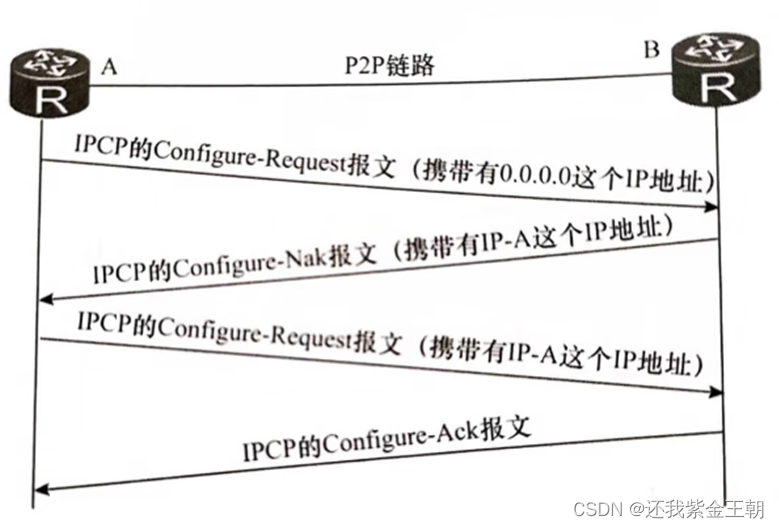 mesh组网时子路由需要插网线吗_网络_05