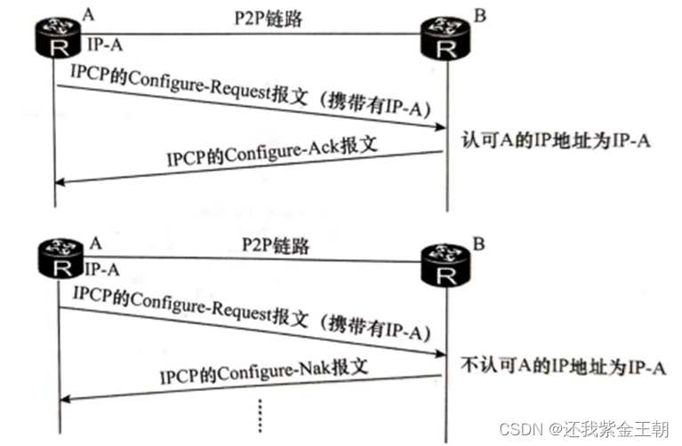 mesh组网时子路由需要插网线吗_tcp/ip_07