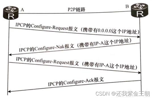 mesh组网时子路由需要插网线吗_tcp/ip_08