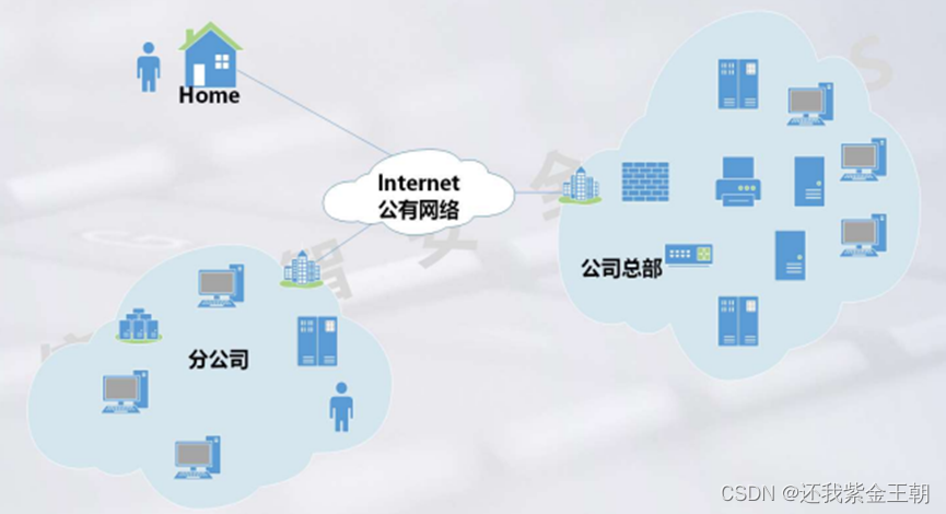 mesh组网时子路由需要插网线吗_IP_09