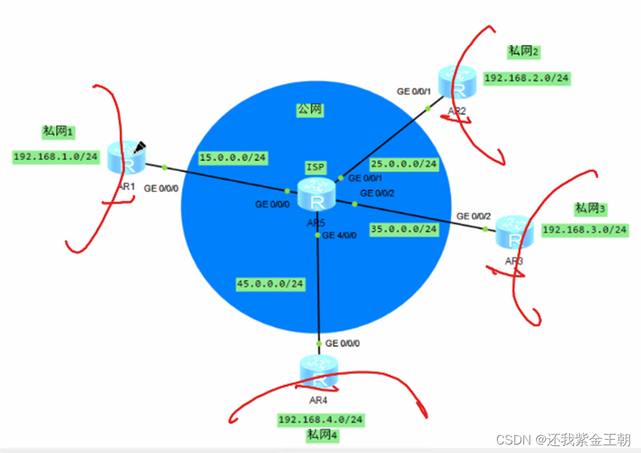 mesh组网时子路由需要插网线吗_IP_11