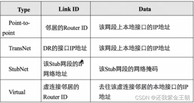 mesh组网时子路由需要插网线吗_IP_13