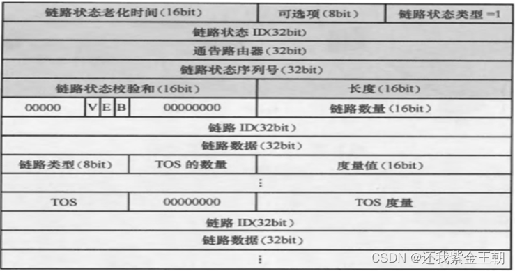 mesh组网时子路由需要插网线吗_服务器_14