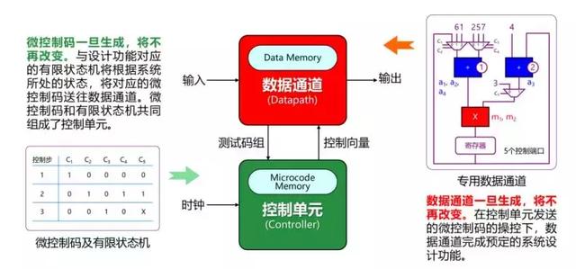 杰灵x79主板bios升级_配置信息_07