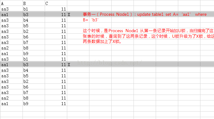 posggresql update 2个表_EXEC_02