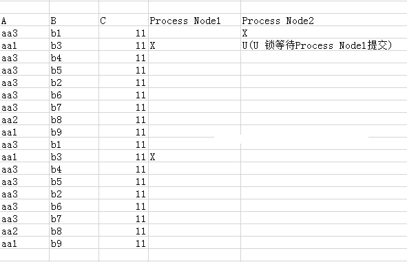 posggresql update 2个表_EXEC_03