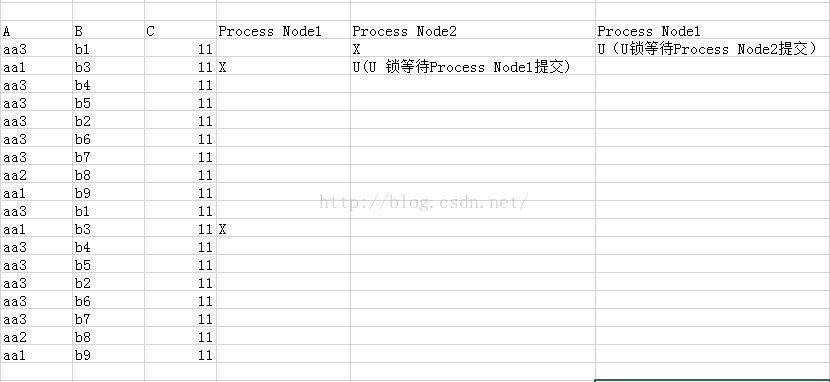 posggresql update 2个表_EXEC_04